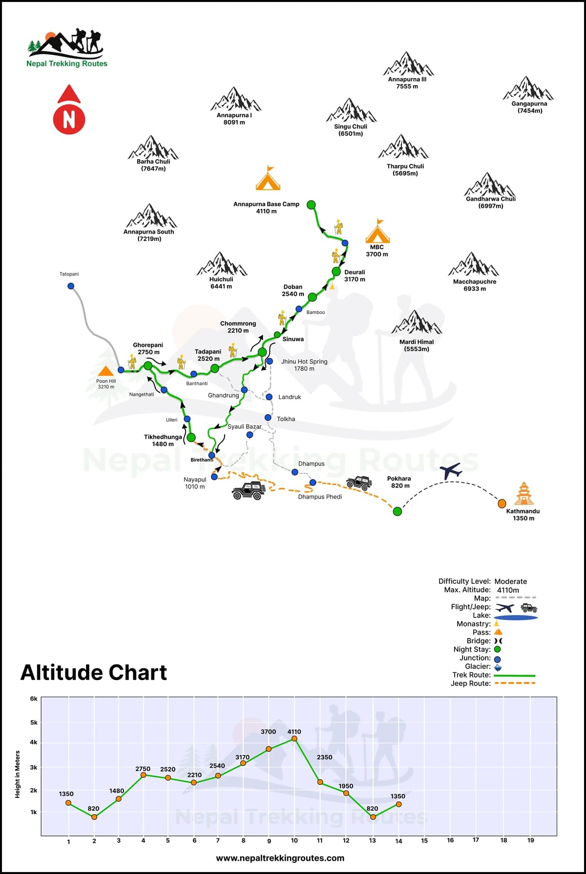 Annapurna Base Camp Trek Map