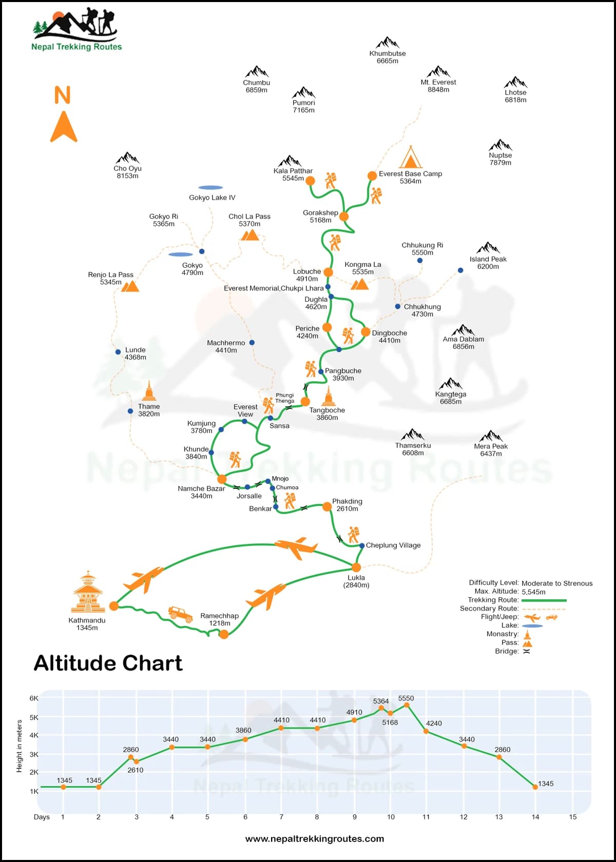 Everest Base Camp Trek Map