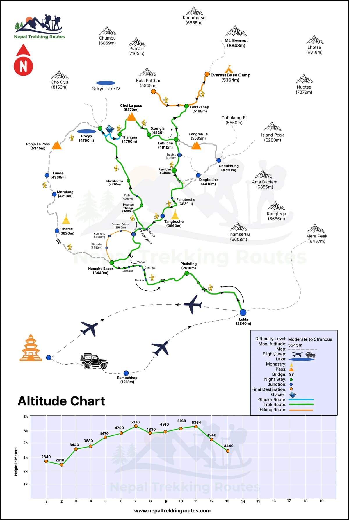 Everest Gokyo Cho La Pass Trek Map