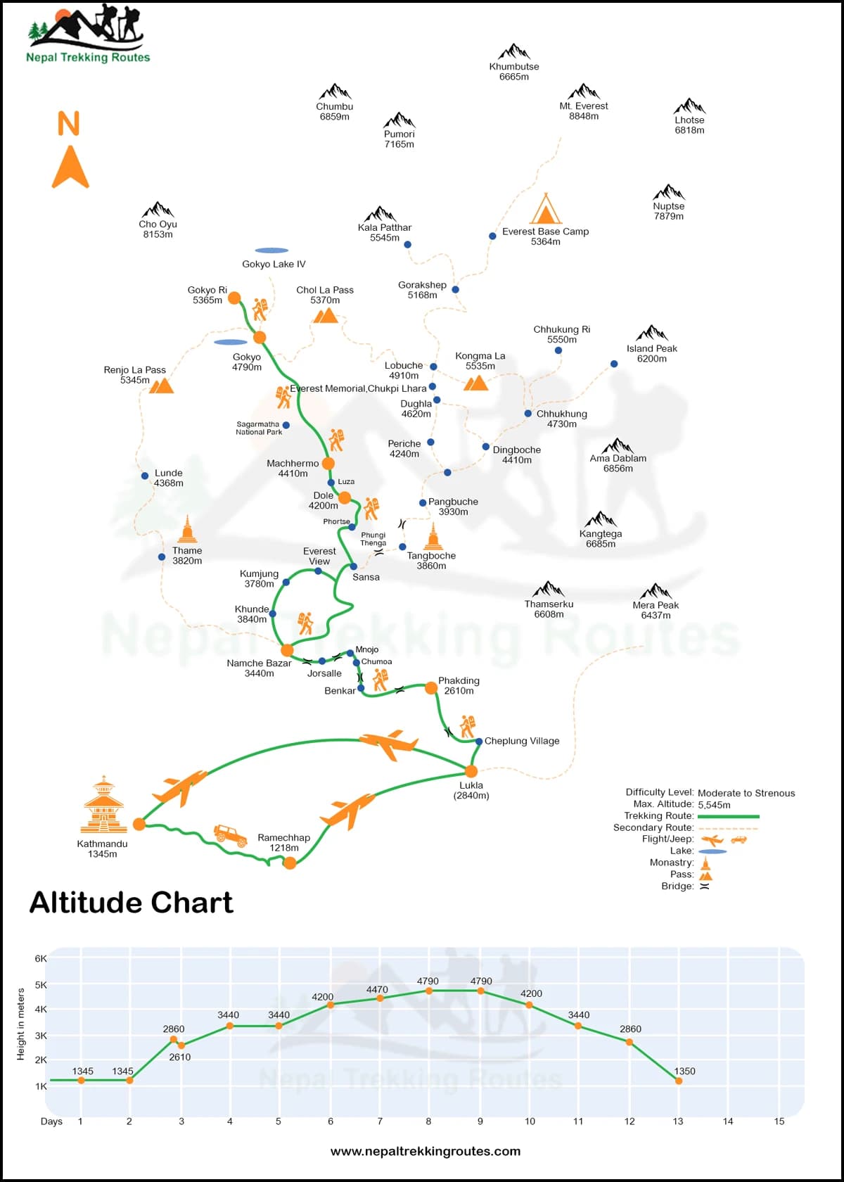 Gokyo Lake Trek Map