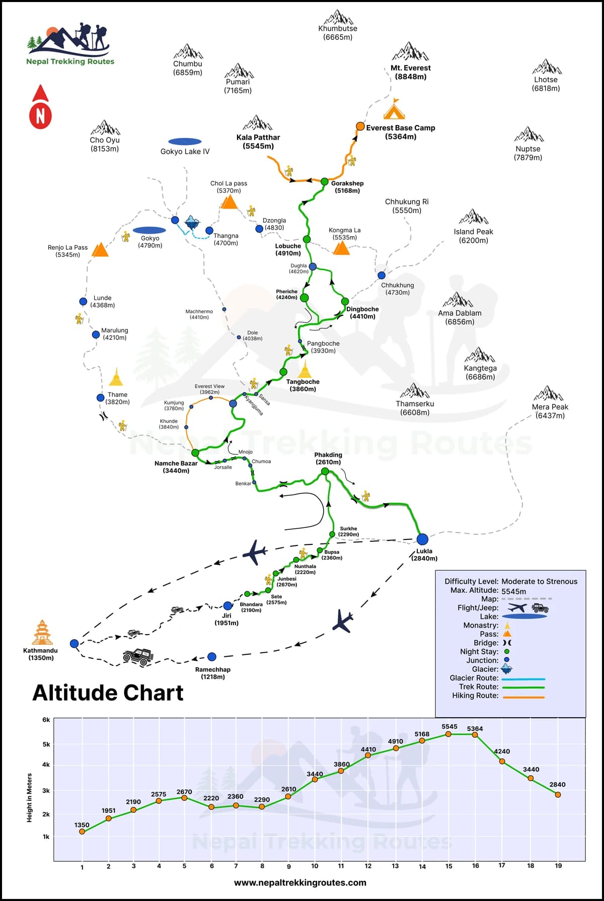 Jiri Everest Base Camp Trek Map