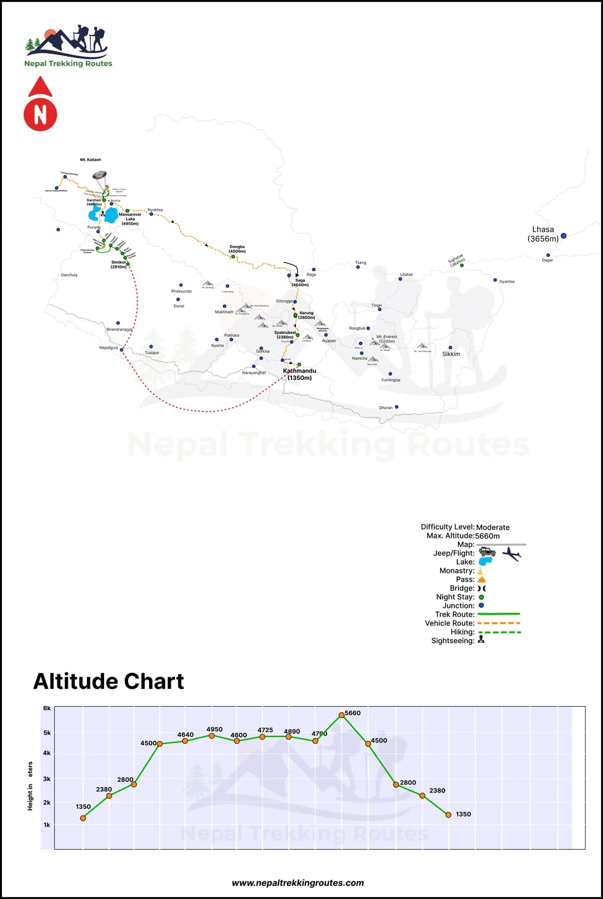 Kailash Tour Via Simikot