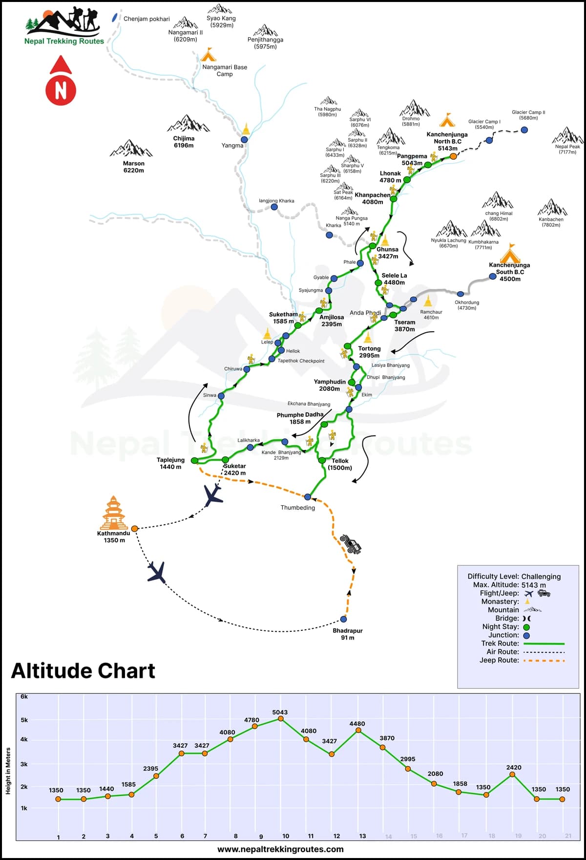 Kanchenjunga Base Camp Trek Map