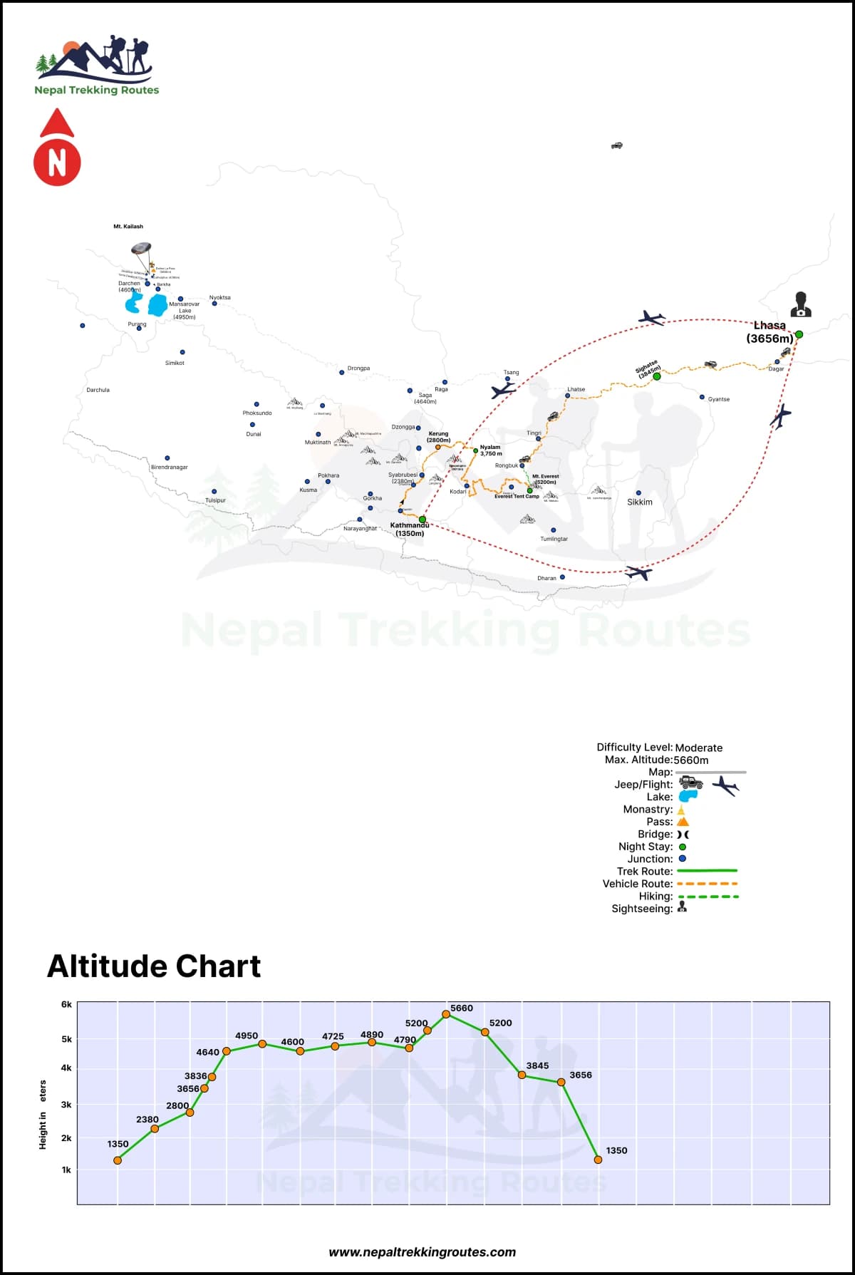 Lhasa Everest Base Camp Tour