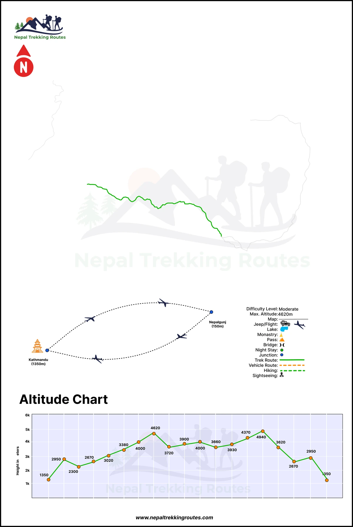 Limi Valley Trek