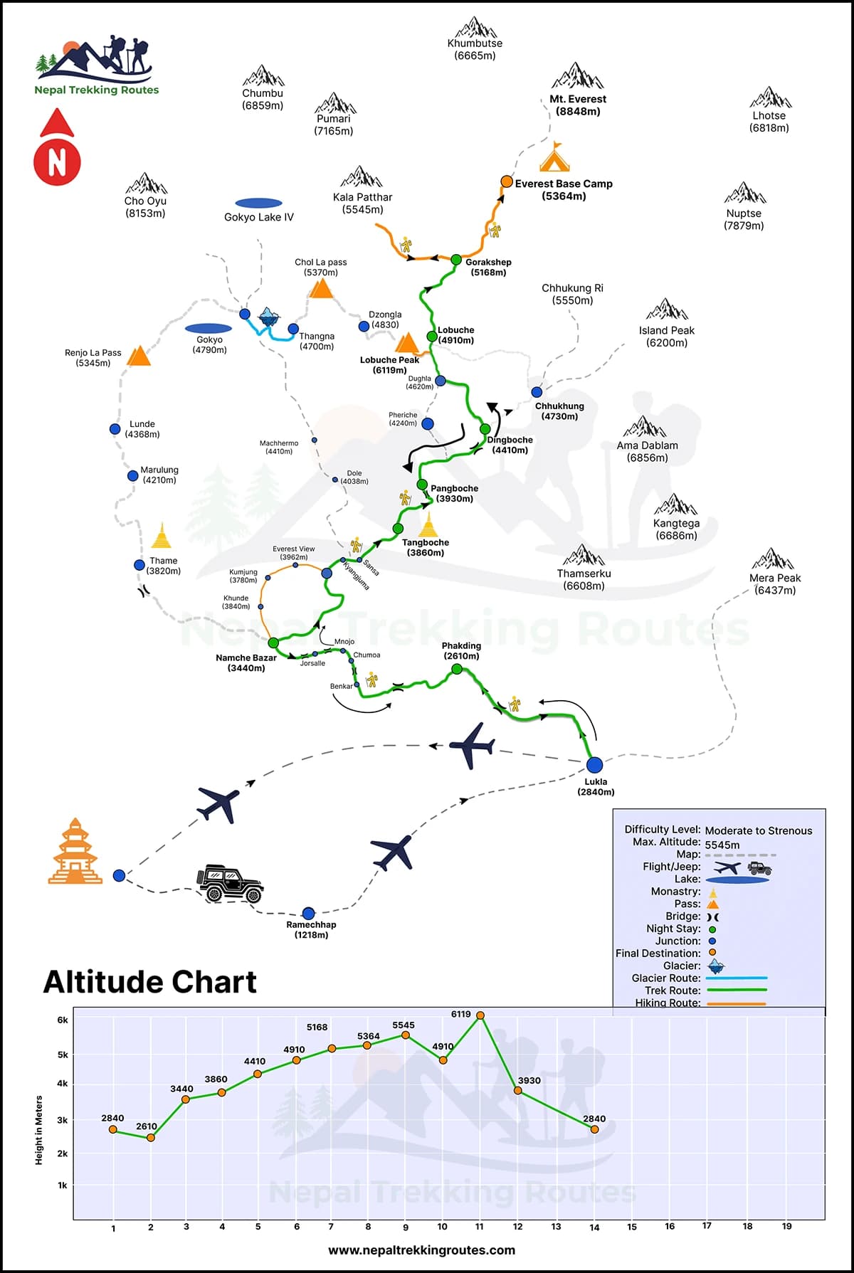 Lobuche Peak Climbing Map