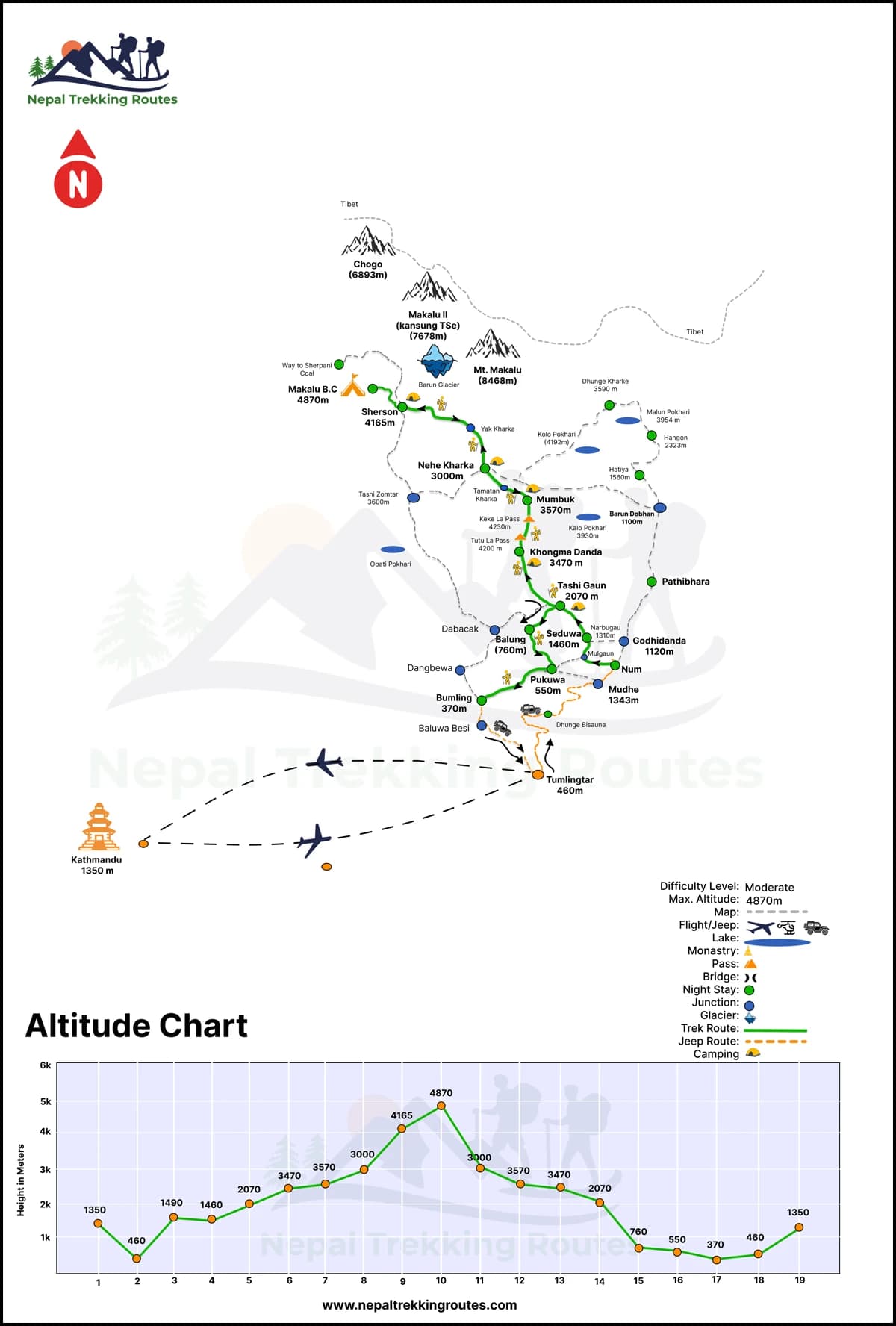 Makalu Base Camp Trekking Map