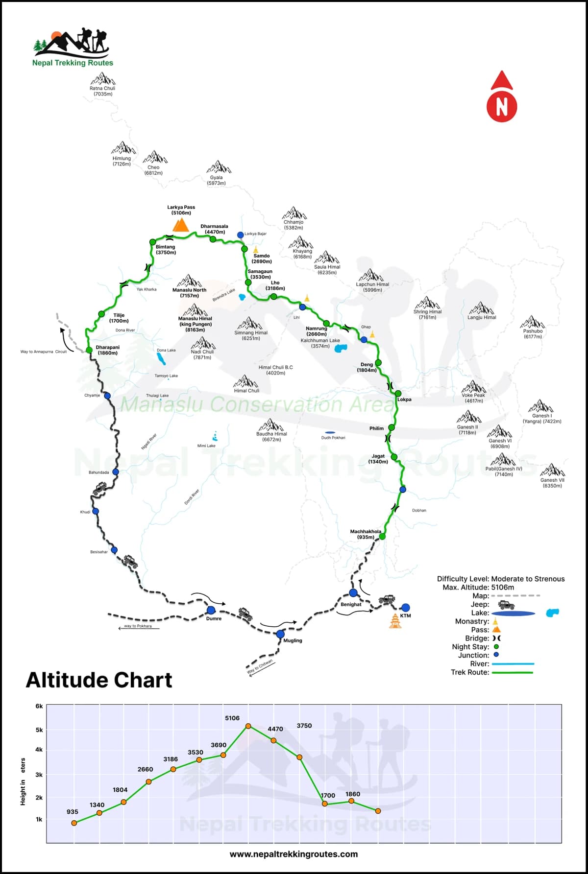 Manaslu Round Trek Map