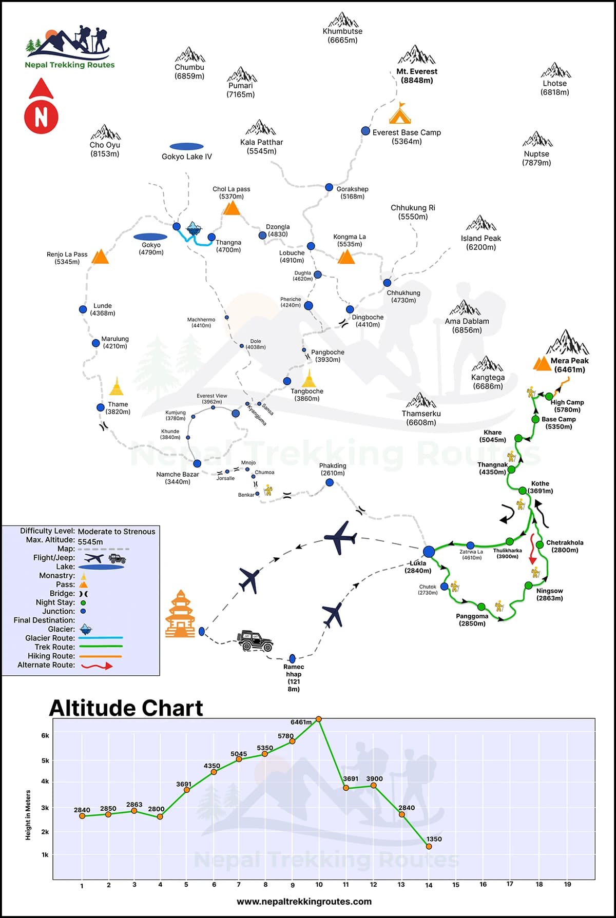 Mera Peak Climbing Map