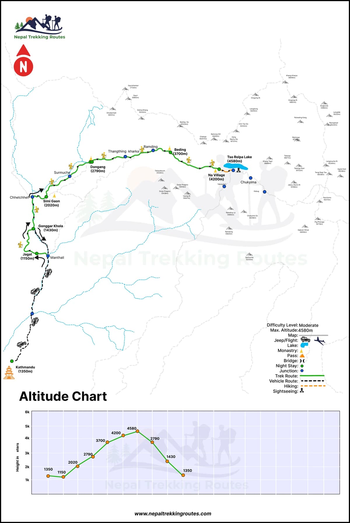 Rolwaling Valley Trek