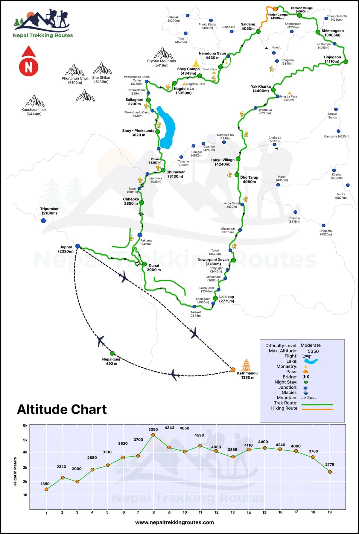 Upper Dolpo Trek Map