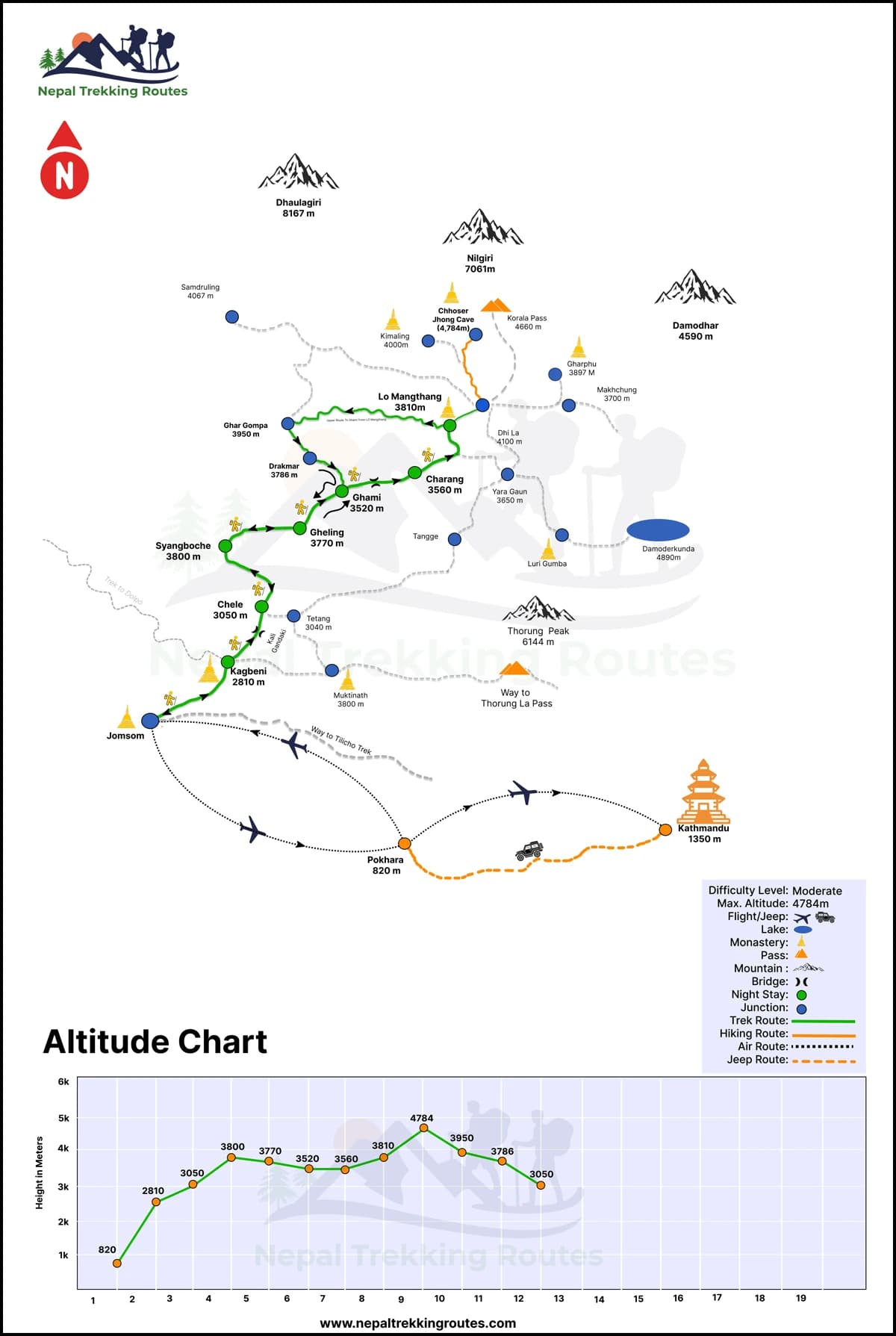 Upper Mustang Trekking Map