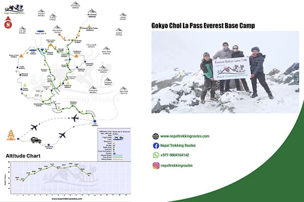 Gokyo Cho La Pass Trek Map