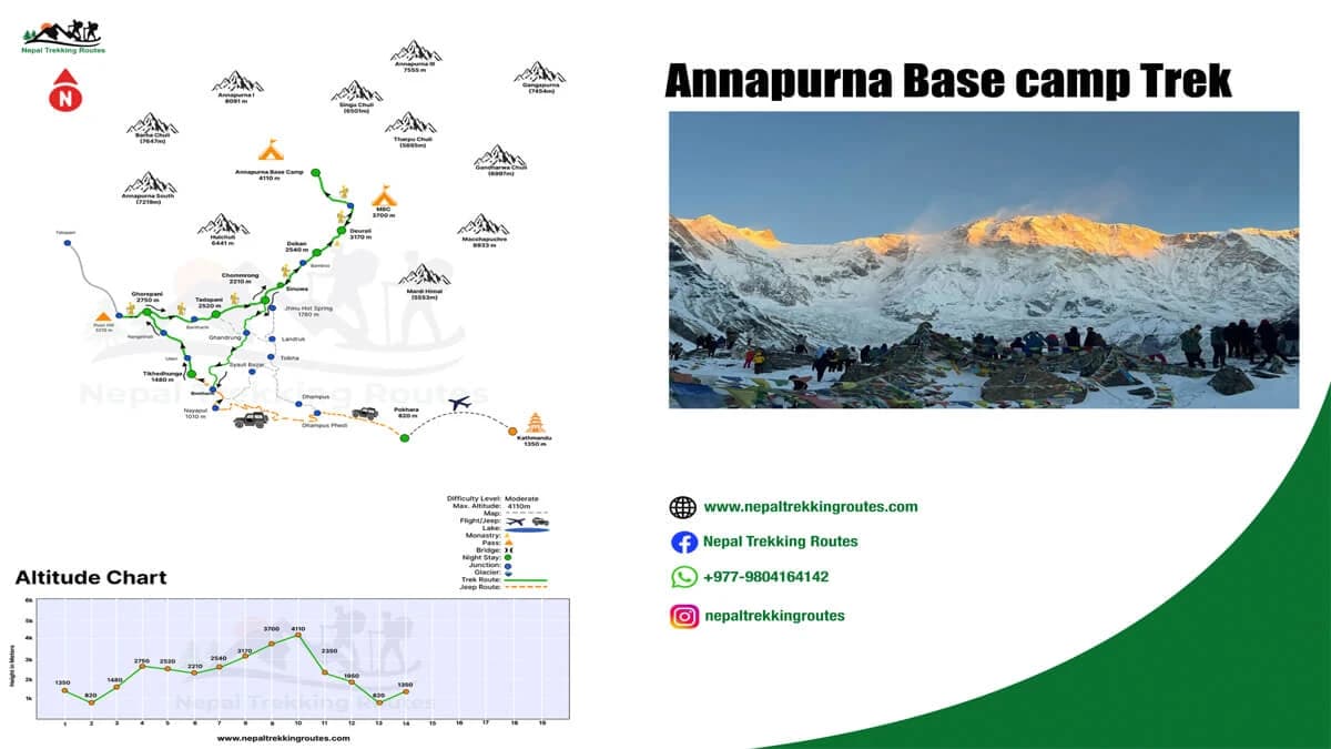 Annapurna Base Camp Trekking map