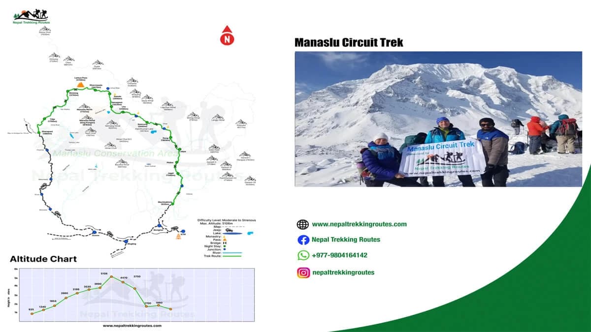 Manaslu Circuit Trek map