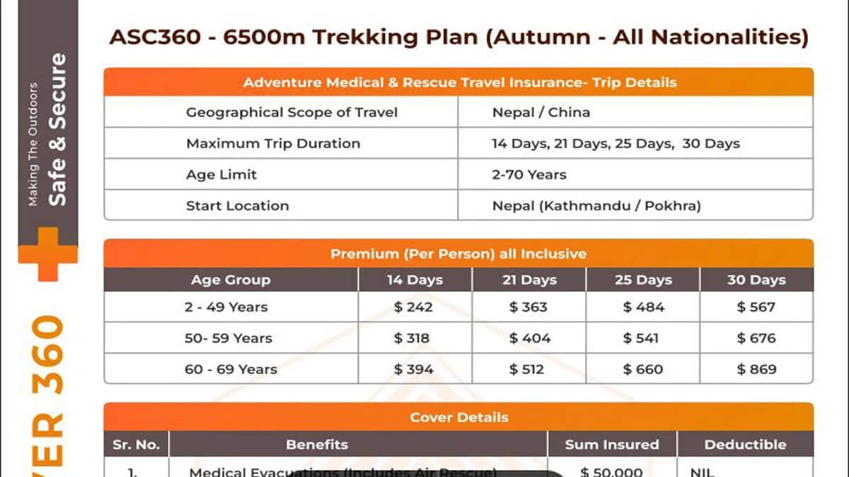 Best travel insurance for EBC Trek