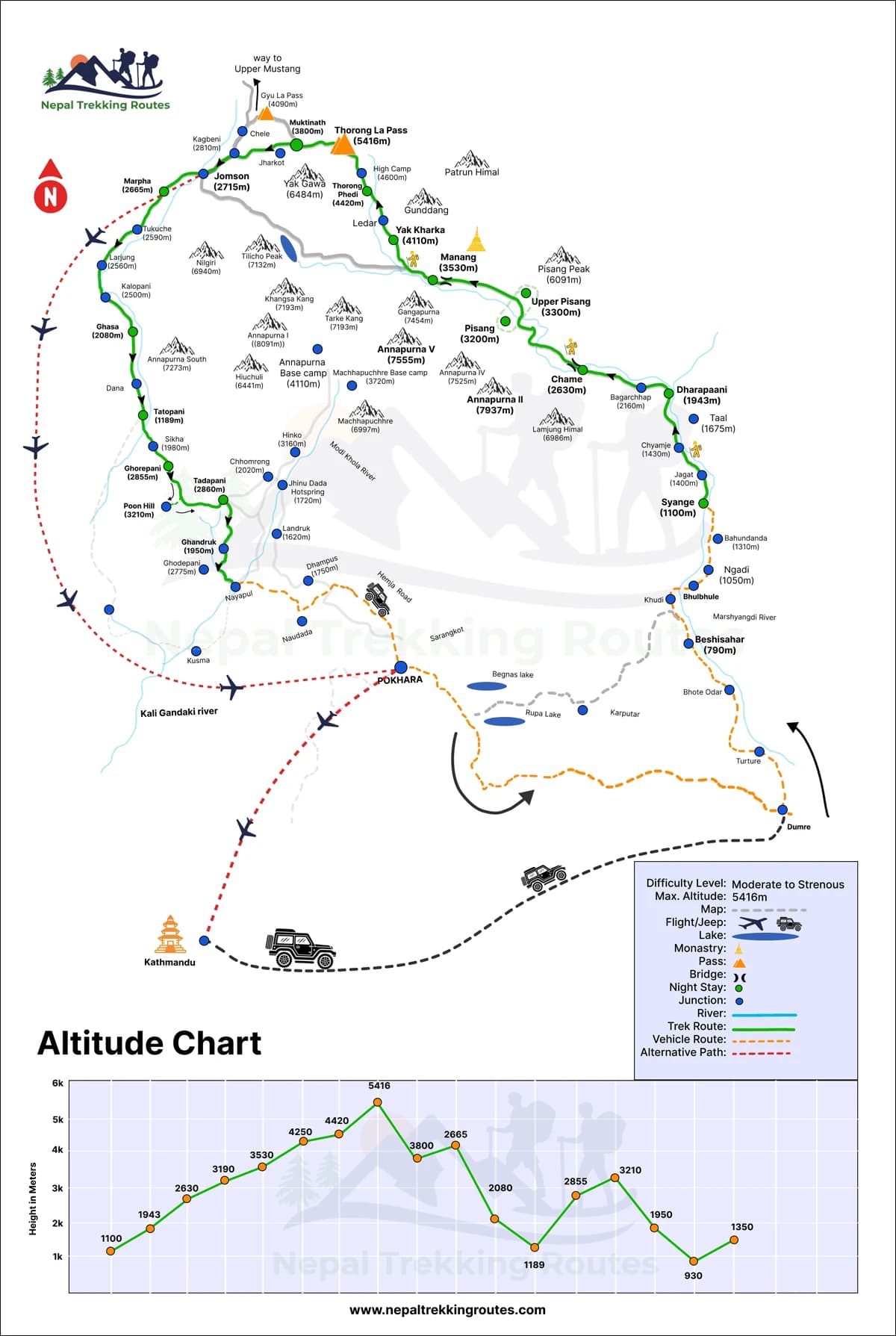 Annapurna Circuit With Ghorepani Ghandruk Trek