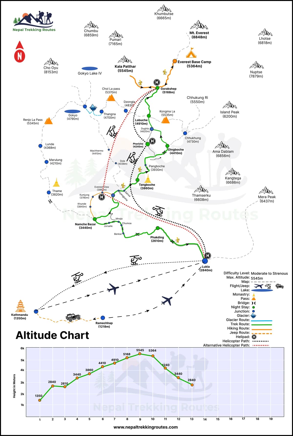 Everest Base Camp Trek with Helicopter Return Map