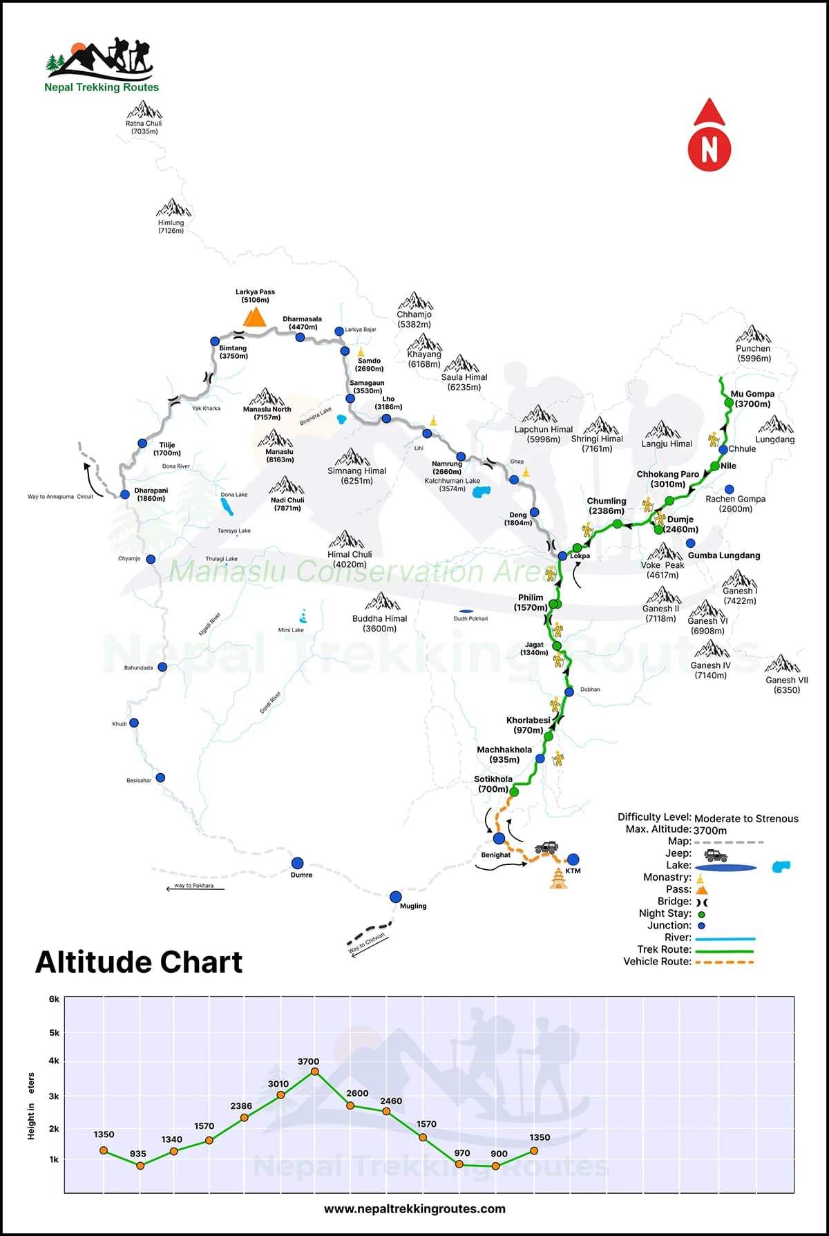 Tsum Valley Trek Map